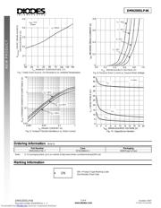 DMN2005LP4K datasheet.datasheet_page 3