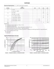 RURP3060 数据规格书 2