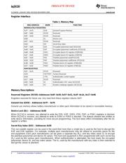 BQ26150DCKRG4 datasheet.datasheet_page 6
