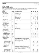 ADV7613WBBCZ datasheet.datasheet_page 4