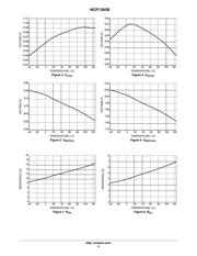 NCP1393B datasheet.datasheet_page 6