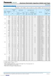 EEU-EB2G220 数据规格书 2