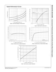 MOCD208R2M datasheet.datasheet_page 4