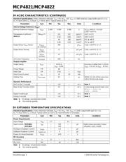 MCP4822T-E/MS datasheet.datasheet_page 4