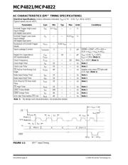 MCP4822T-E/MS datasheet.datasheet_page 6