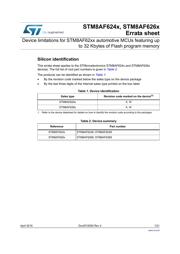 STM8AF6266UCX datasheet.datasheet_page 1