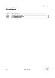 STM8AF6266UCX datasheet.datasheet_page 4