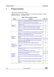 STM8AF6266UCX datasheet.datasheet_page 6