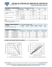 V20120C-E3/4W datasheet.datasheet_page 2