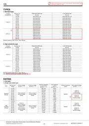 DS2E-ML2-DC24V datasheet.datasheet_page 2