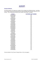 PCA9515ADR datasheet.datasheet_page 2