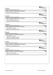 PCA9515ADR datasheet.datasheet_page 4