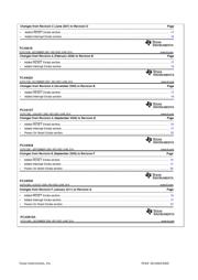 PCA9515ADR datasheet.datasheet_page 6