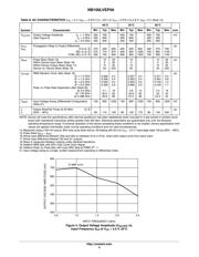 NB100LVEP56DT 数据规格书 6