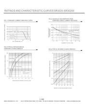 SR3080 datasheet.datasheet_page 2