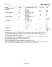 AD5123BCPZ100-RL7 数据规格书 5
