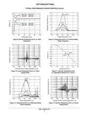 ADT7486AARMZ-R7 datasheet.datasheet_page 6