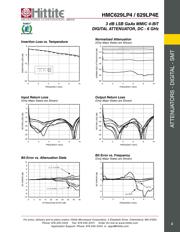 HMC629LP4E datasheet.datasheet_page 5