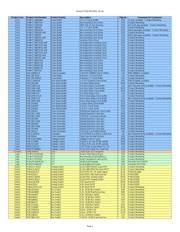 PI5V331WE 数据规格书 2