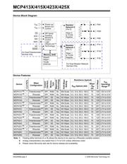 MCP4252-104E/UN 数据规格书 2