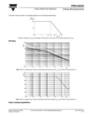 PR03000203302JAC00 datasheet.datasheet_page 6