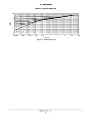 NTMFS4955NT1G datasheet.datasheet_page 6