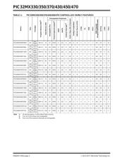 PIC32MX330F064L-I/PF datasheet.datasheet_page 2