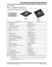 PIC32MX330F064L-I/PF datasheet.datasheet_page 3