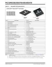 PIC32MX330F064L-I/PF datasheet.datasheet_page 4