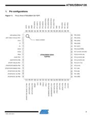 AT90USB647-16MU datasheet.datasheet_page 3