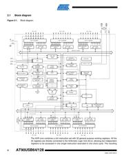 AT90USB647-16MU datasheet.datasheet_page 6