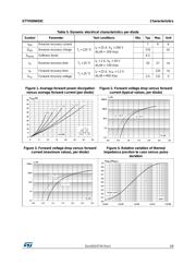 STTH50W03CW datasheet.datasheet_page 3