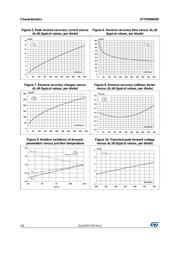 STTH50W03CW datasheet.datasheet_page 4