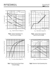 IRF9Z34 数据规格书 4