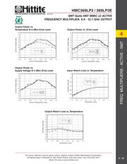 HMC369 datasheet.datasheet_page 4