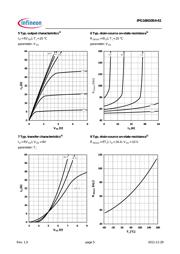 IPG16N10S461ATMA1 datasheet.datasheet_page 5