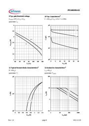 IPG16N10S461ATMA1 datasheet.datasheet_page 6