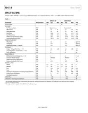 AD9219ABCPZ-65 datasheet.datasheet_page 5