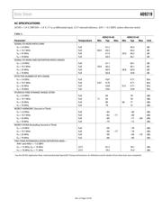 AD9219ABCPZ-65 datasheet.datasheet_page 6