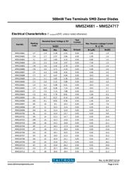 MMSZ4705 datasheet.datasheet_page 2