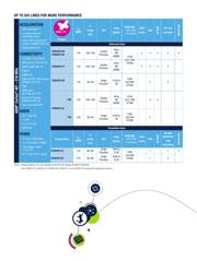 STM32F765BGT6 datasheet.datasheet_page 3