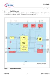 TLE82622EXUMA2 datasheet.datasheet_page 6