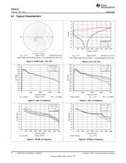 TRF37C75IDSGR datasheet.datasheet_page 6