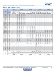C0805F102K5RACAUTO 数据规格书 4