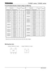 TCR2EE33,LM(CT datasheet.datasheet_page 3