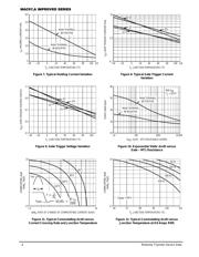 MAC97A4 datasheet.datasheet_page 4