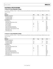 HMC557ALC4TR datasheet.datasheet_page 3