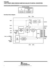 THS12082CDARG4 数据规格书 2