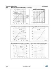 STB30N80K5 datasheet.datasheet_page 6