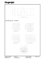 KP-2012EC datasheet.datasheet_page 3